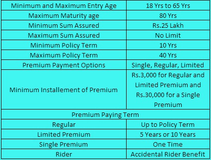 LIC Jeevan Amar 